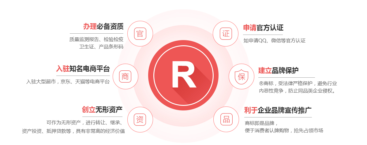 静安商标注册的作用